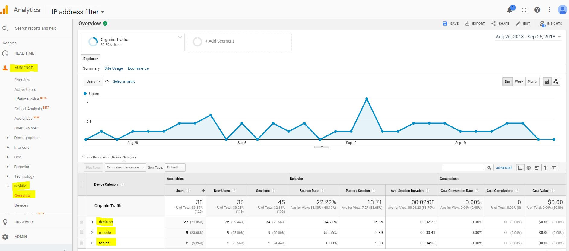 tráfego orgânico-google-analytics