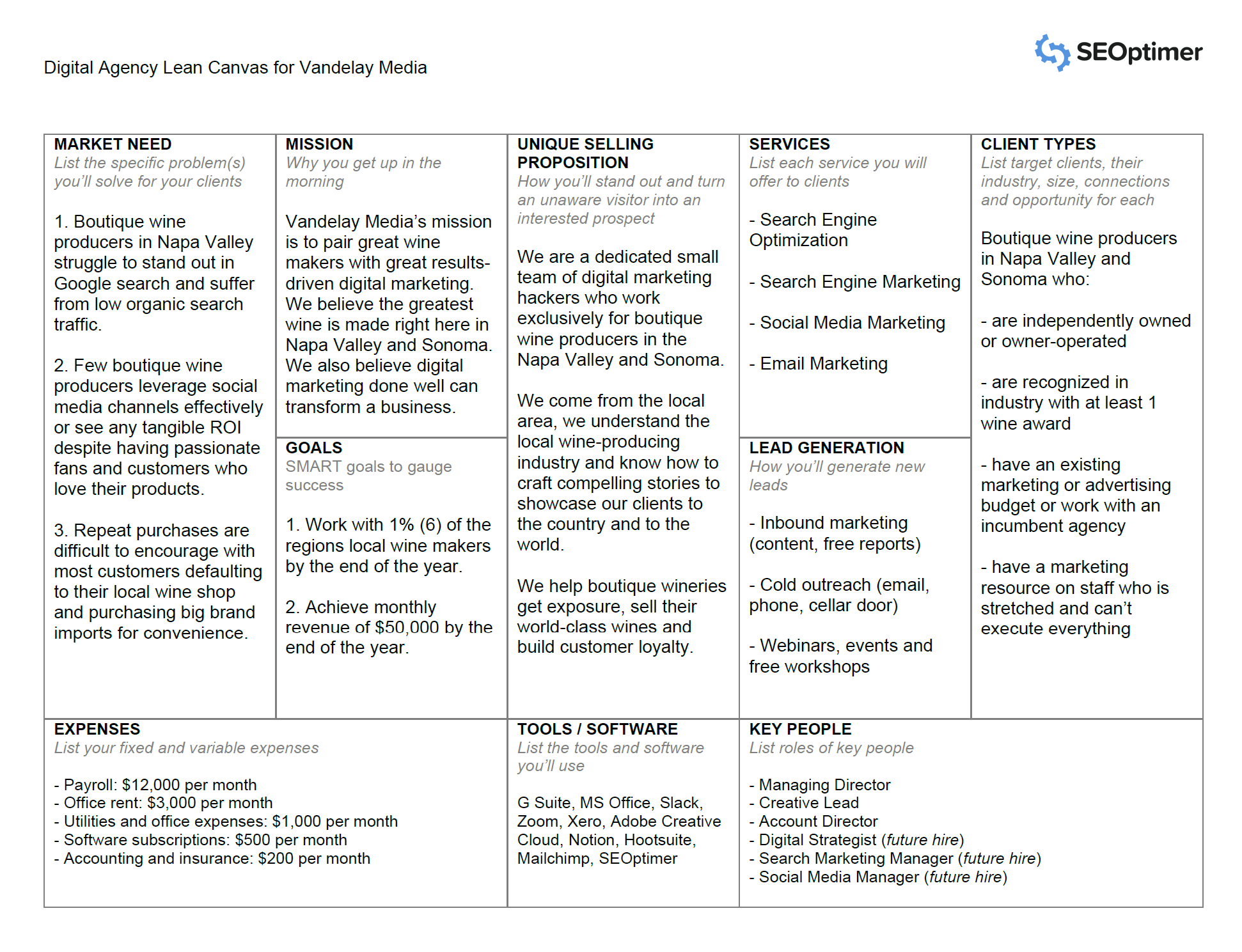 SEOptimer - Digital Agency Lean Canvas